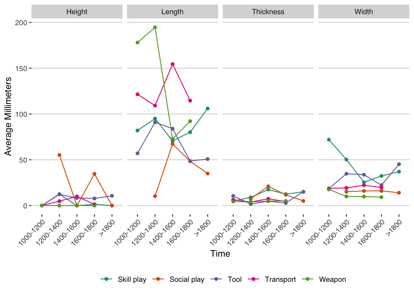 Toy dimensions for Inuit.